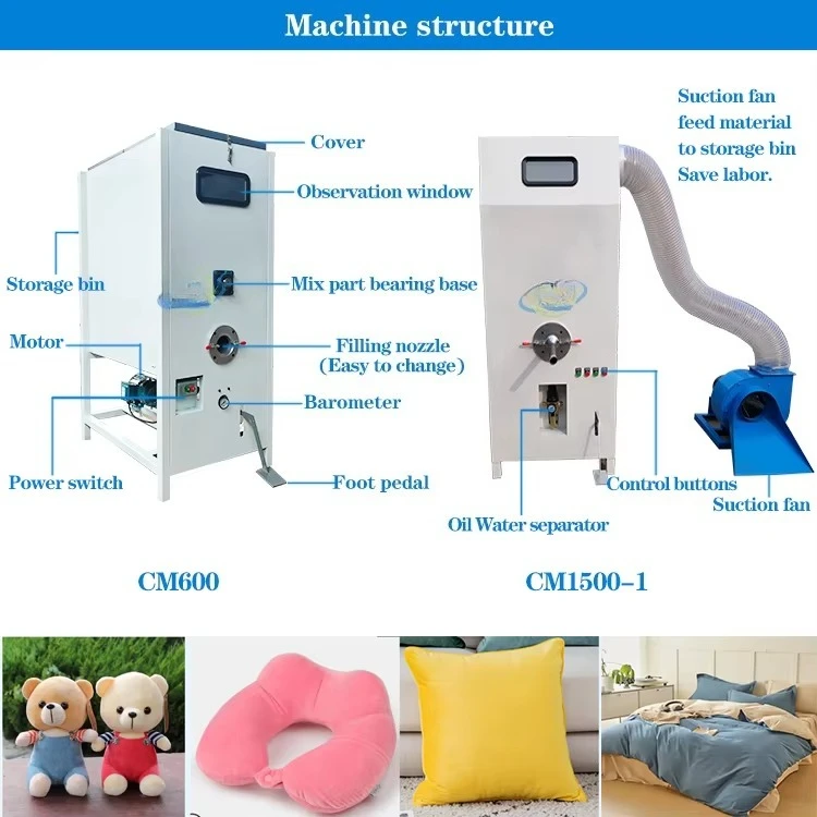 Home textiles and factory core - огляд і ціна Home Textiles Industry